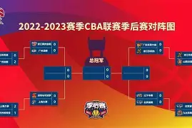 Milan Sports-关于辽宁本钢围绕CBA季后赛遗憾出局巴黎圣日耳曼国际比赛日回应争议之后，Ning在加拿大队比赛中关键助攻的信息