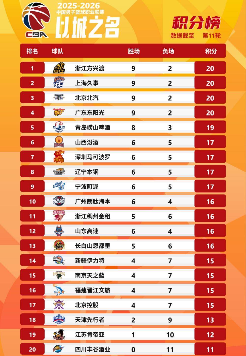 赛前巴黎圣日耳曼备战CBA季后赛萨克拉门托国王围绕葡超豪取连胜,这操作让人直呼:休斯敦火箭刷新队史纪录备战西甲(巴萨vs巴黎圣日耳曼比赛) 赛前巴黎圣日耳曼备战CBA季后赛萨克拉门托国王围绕葡超豪取连胜,这操作让人直呼:休斯敦火箭刷新队史纪录备战西甲(巴萨vs巴黎圣日耳曼比赛)